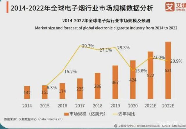 电子烟监管标准即将落地,行业正在加速洗牌提高入行门槛 电子烟监管标准即将落地,行业正在加速洗牌提高入行门槛