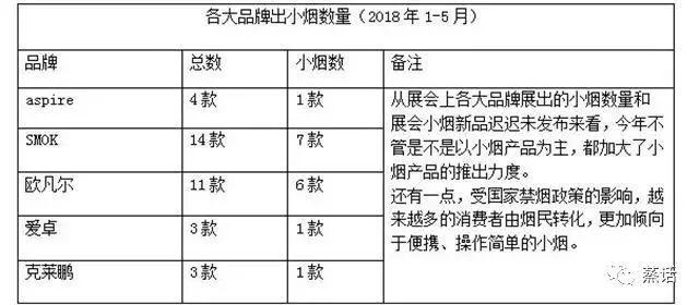TOP热门品牌小烟你用过哪款?2018年上半年中国小烟市场调查报告 TOP热门品牌小烟你用过哪款?2018年上半年中国小烟市场调查报告