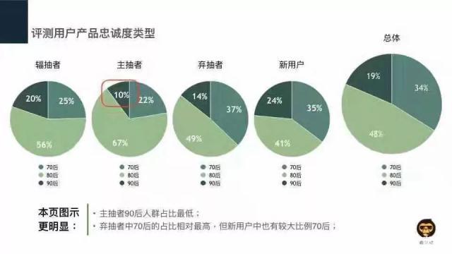 电子烟缺乏行业标准,烟众测如何定义电子烟口味标准样? 电子烟缺乏行业标准,烟众测如何定义电子烟口味标准样?
