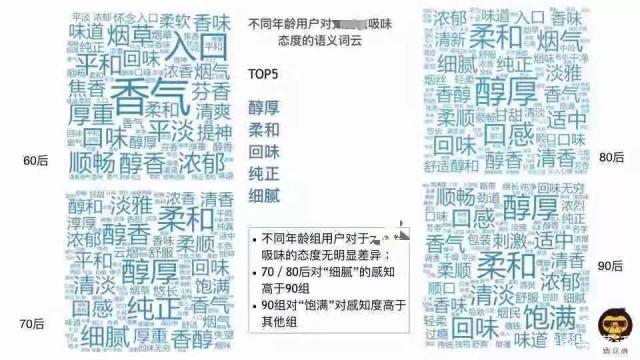 电子烟缺乏行业标准,烟众测如何定义电子烟口味标准样? 电子烟缺乏行业标准,烟众测如何定义电子烟口味标准样?