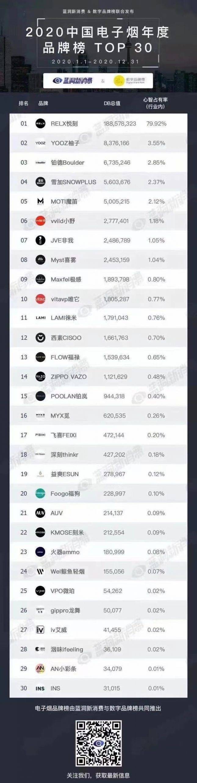 2020年中国国内电子烟统计排行榜公示 2020年中国国内电子烟统计排行榜公示