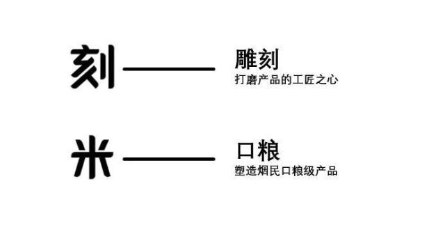更名公告|品牌战略升级,KMOSE刻米全新出发! 更名公告|品牌战略升级,KMOSE刻米全新出发!