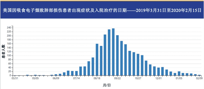 改变你的偏见:英国卫生部最新揭示电子烟8大真相 改变你的偏见:英国卫生部最新揭示电子烟8大真相