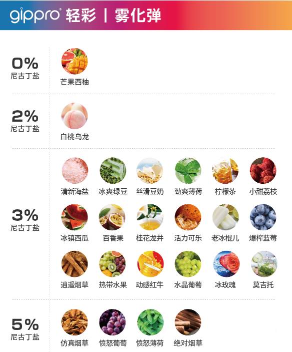 龙舞gippro SE轻彩系列电子烟|下沉市场又一生力军强势来袭 龙舞gippro SE轻彩系列电子烟|下沉市场又一生力军强势来袭