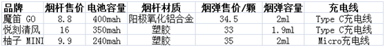 国内电子烟前三品牌,悦刻、魔笛、柚子产品对比测评 国内电子烟前三品牌,悦刻、魔笛、柚子产品对比测评