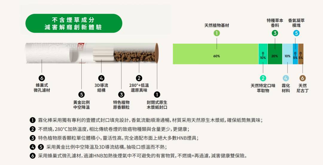 徕米零嘉ZERO+系列口味体验;差异化的HDB草本植物淬炼技术 徕米零嘉ZERO+系列口味体验;差异化的HDB草本植物淬炼技术