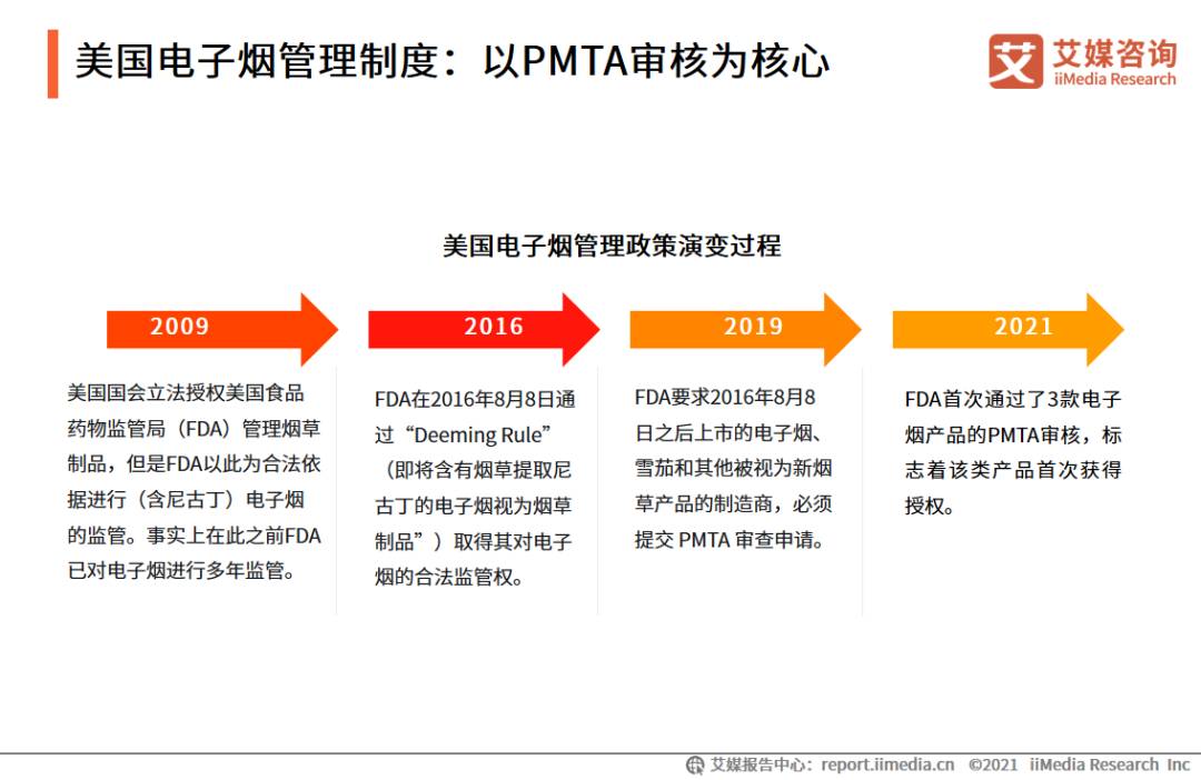 电子烟产业图谱,2021年中国电子烟发展水平研究报告 电子烟产业图谱,2021年中国电子烟发展水平研究报告