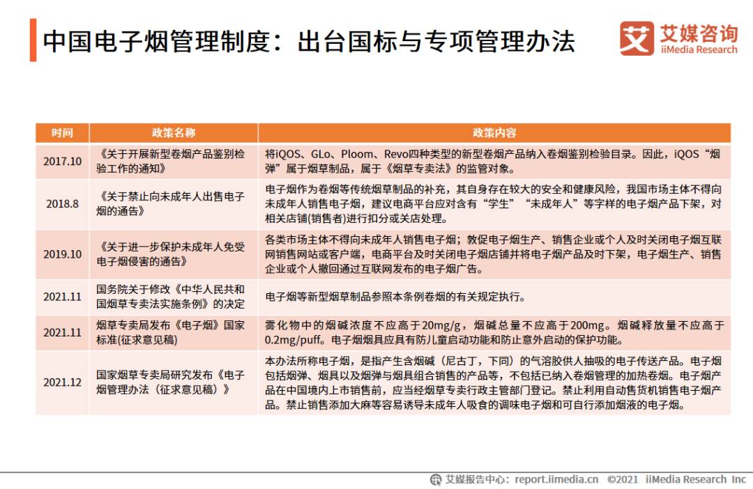 电子烟产业图谱,2021年中国电子烟发展水平研究报告 电子烟产业图谱,2021年中国电子烟发展水平研究报告