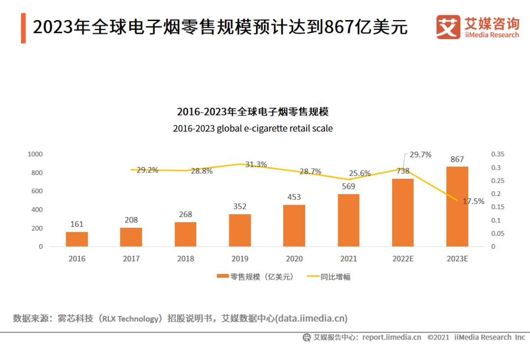 电子烟产业图谱,2021年中国电子烟发展水平研究报告 电子烟产业图谱,2021年中国电子烟发展水平研究报告