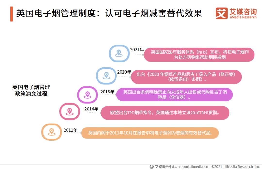 电子烟产业图谱,2021年中国电子烟发展水平研究报告 电子烟产业图谱,2021年中国电子烟发展水平研究报告