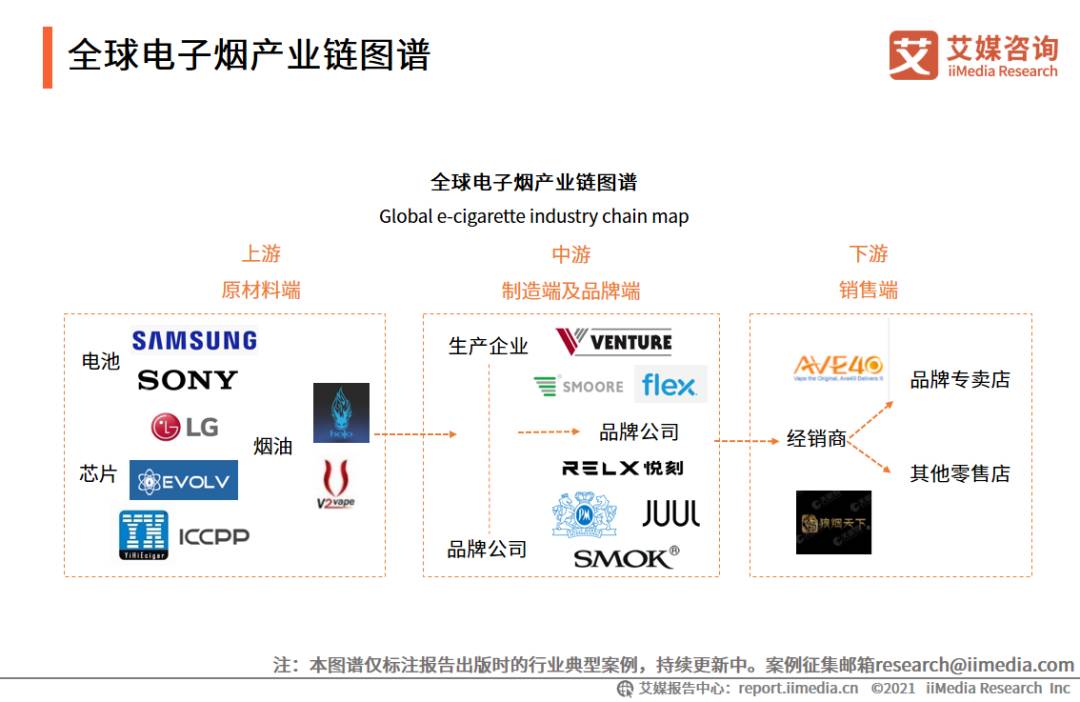 电子烟产业图谱,2021年中国电子烟发展水平研究报告 电子烟产业图谱,2021年中国电子烟发展水平研究报告