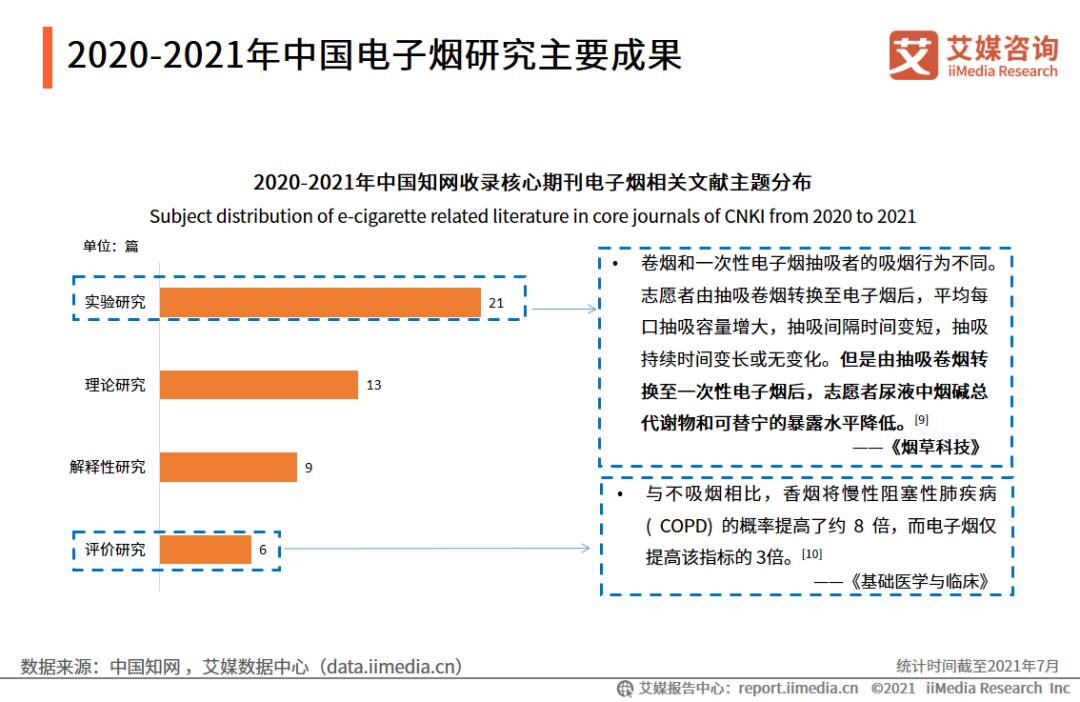 电子烟产业图谱,2021年中国电子烟发展水平研究报告 电子烟产业图谱,2021年中国电子烟发展水平研究报告