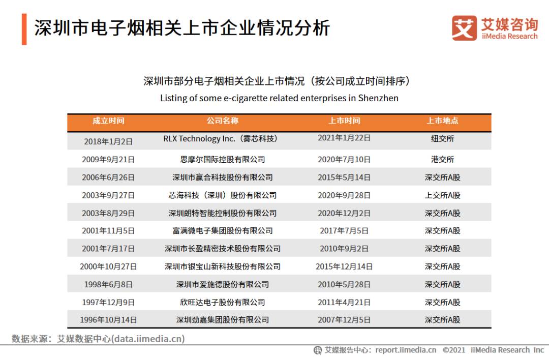 电子烟产业图谱,2021年中国电子烟发展水平研究报告 电子烟产业图谱,2021年中国电子烟发展水平研究报告