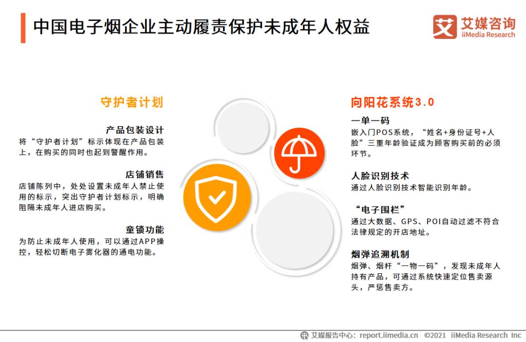 电子烟产业图谱,2021年中国电子烟发展水平研究报告 电子烟产业图谱,2021年中国电子烟发展水平研究报告