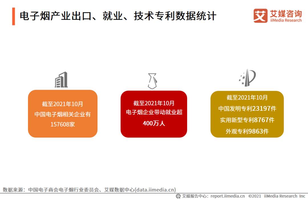 电子烟产业图谱,2021年中国电子烟发展水平研究报告 电子烟产业图谱,2021年中国电子烟发展水平研究报告