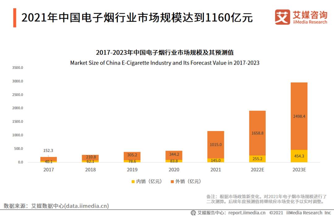 电子烟产业图谱,2021年中国电子烟发展水平研究报告 电子烟产业图谱,2021年中国电子烟发展水平研究报告