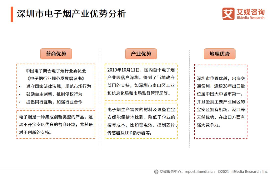 电子烟产业图谱,2021年中国电子烟发展水平研究报告 电子烟产业图谱,2021年中国电子烟发展水平研究报告
