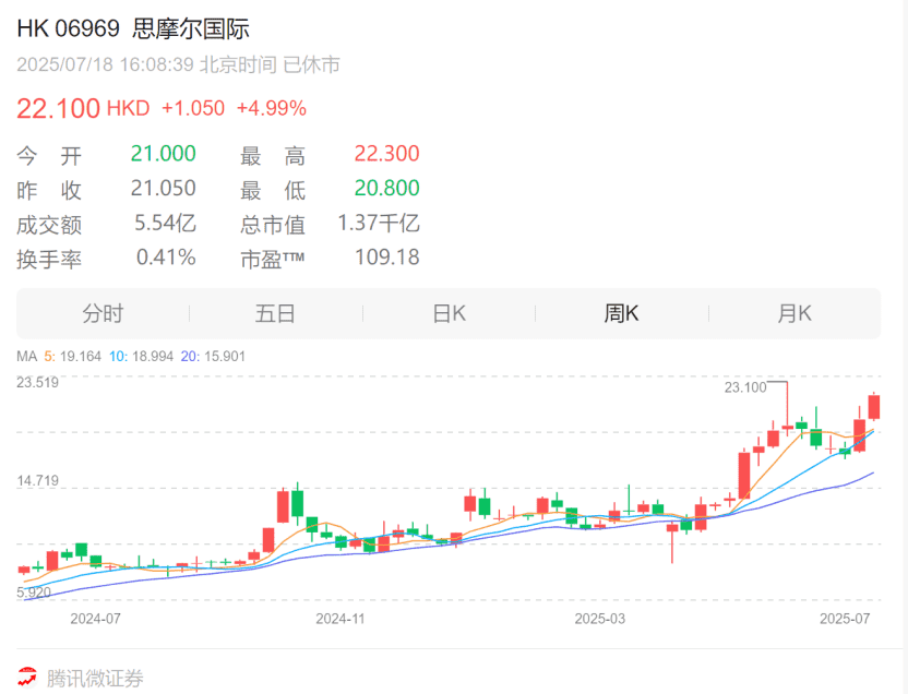 思摩尔年中给电子烟行业注入强心剂