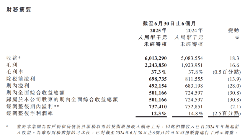 电子烟上市企业2025年中报盘点：思摩尔、雾芯、斯科尔、波顿……