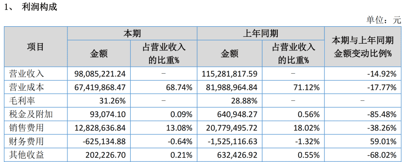 电子烟上市企业2025年中报盘点：思摩尔、雾芯、斯科尔、波顿……