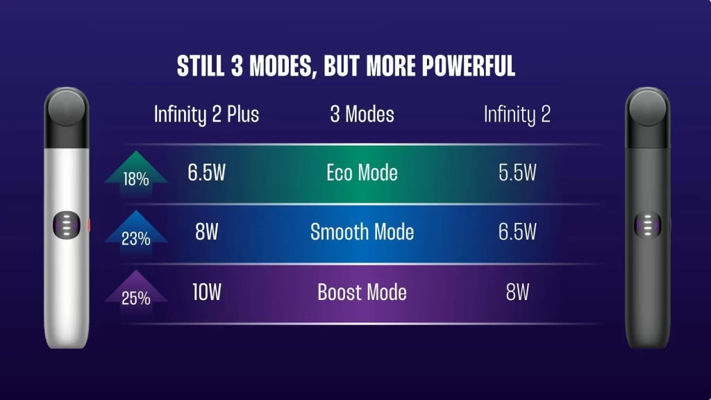 悦刻幻影Pro海外版详解：Infinity 2 & Infinity 2 Plus全方位对比解析