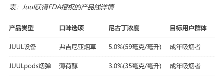 JUUL的硬核韧性：一部电子烟企业的生存教科书