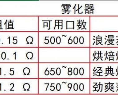 悦刻,福禄,魔笛,火器,4款电子烟横向对比测评!