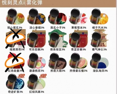 悦刻三代灵点烟弹口味测评推荐:潜队海洋;奇迹矿泉;红绿风暴!