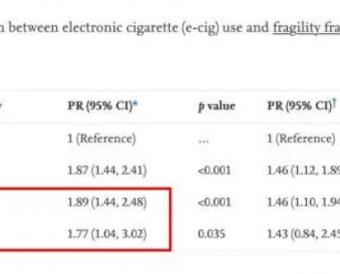 吸电子烟导致骨质疏松?专家发长文怒斥:谣言!