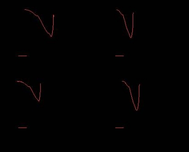 加热不燃烧(HNB)烟弹不同工艺再造烟叶干燥动力学研究