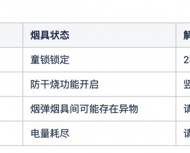 relx悦刻五代-国标幻影、幻影Pro指示灯状态图